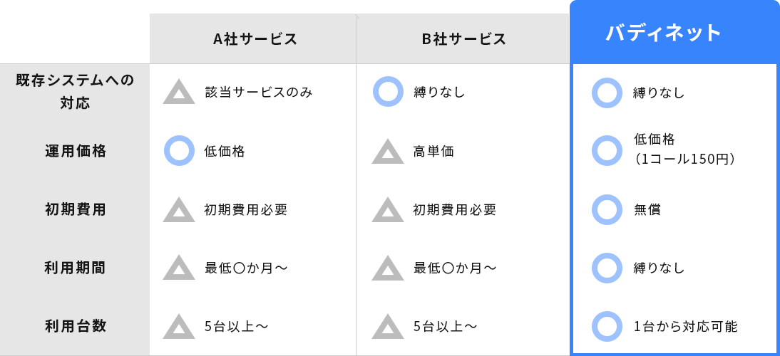 サービス比較