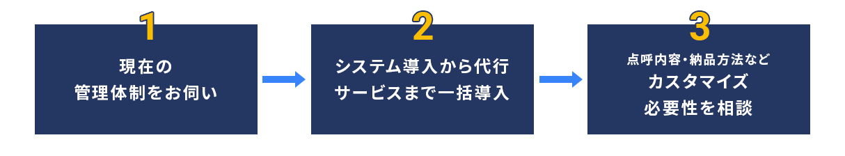 導入の流れ