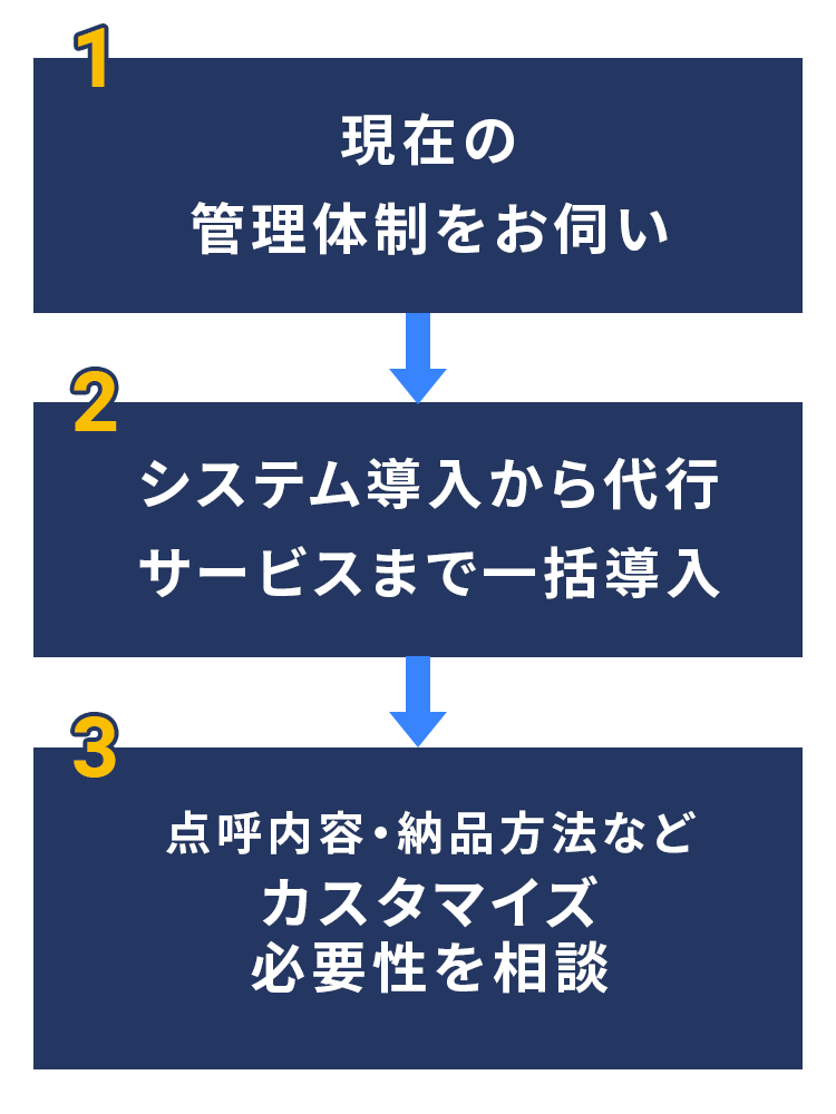 導入の流れ