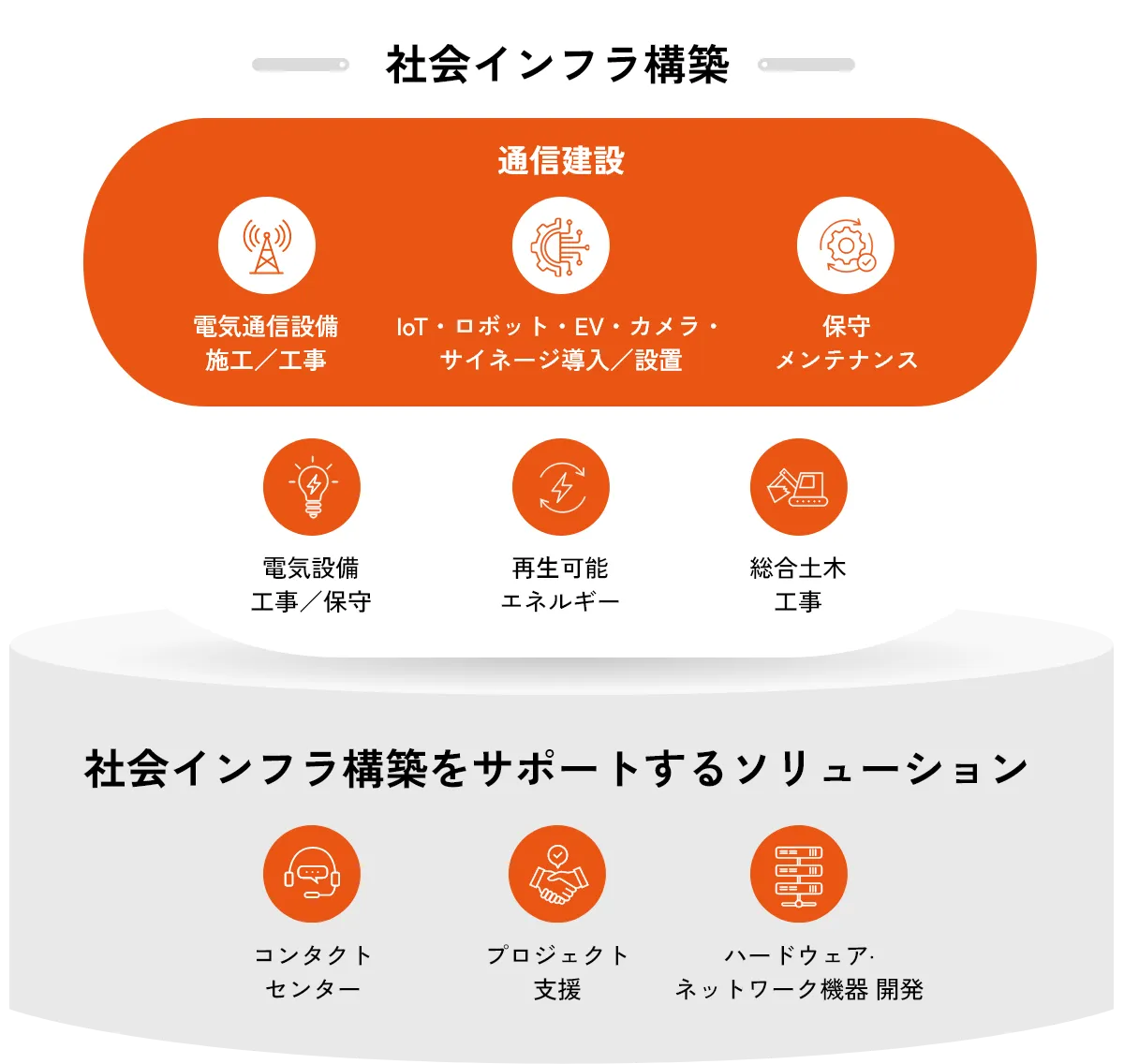 ソリューション