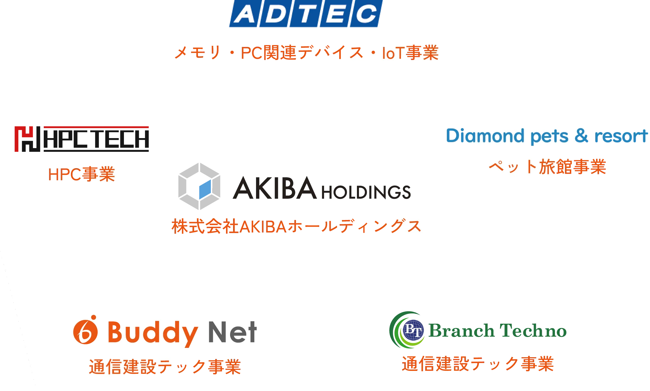 バディネットのグループ会社