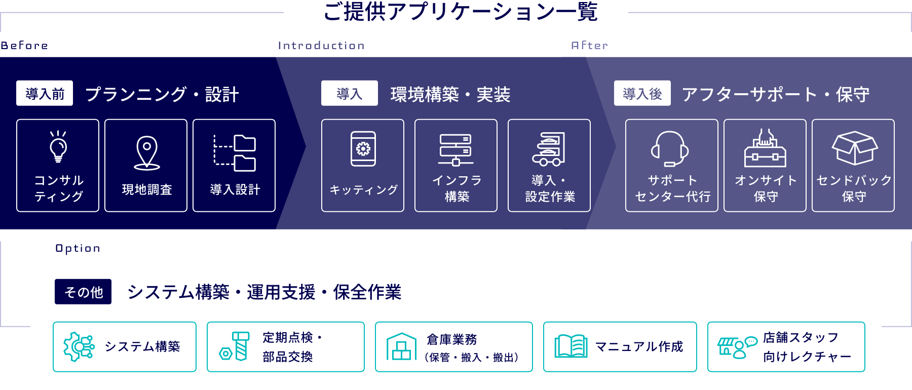 ご提供アプリケーション一覧