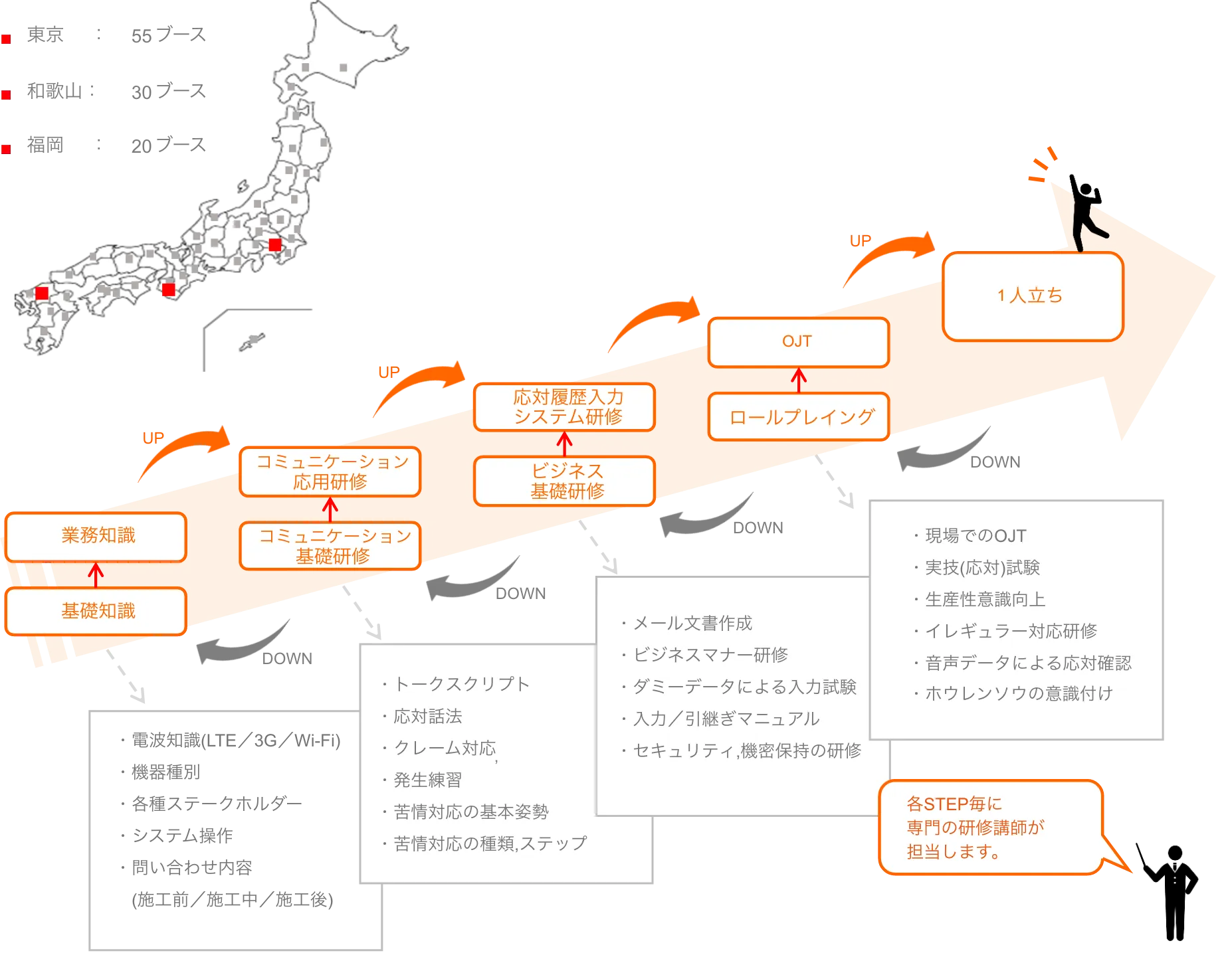 バディネットのコールセンター体制
