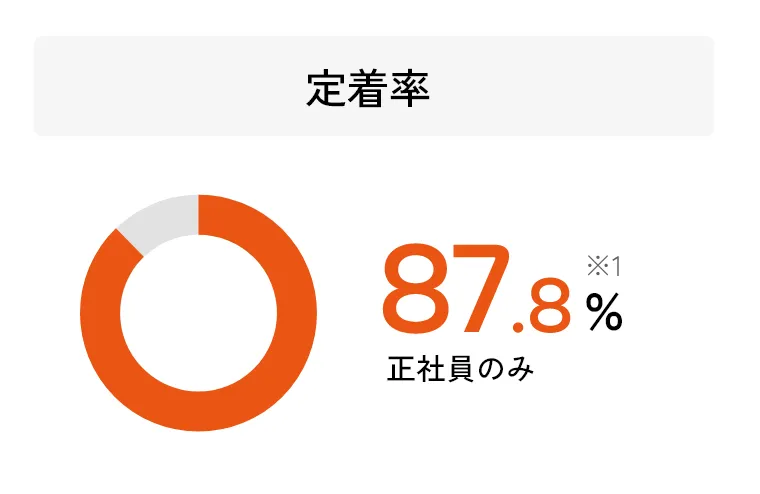 定着率