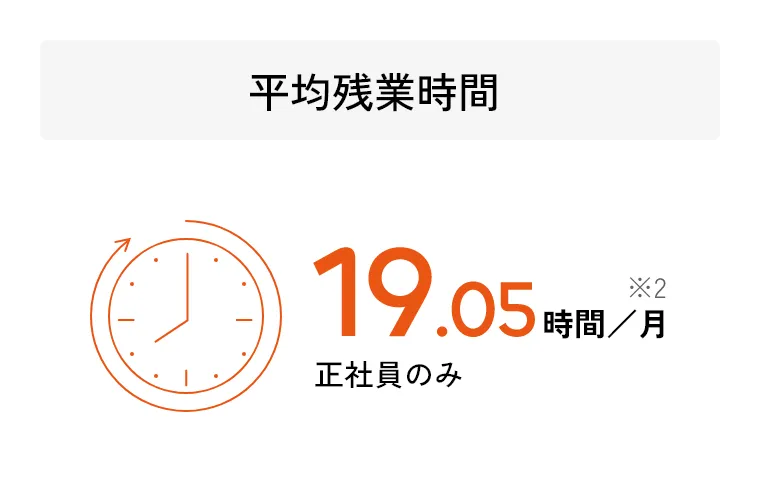平均残業時間