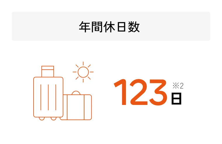 年間休日数