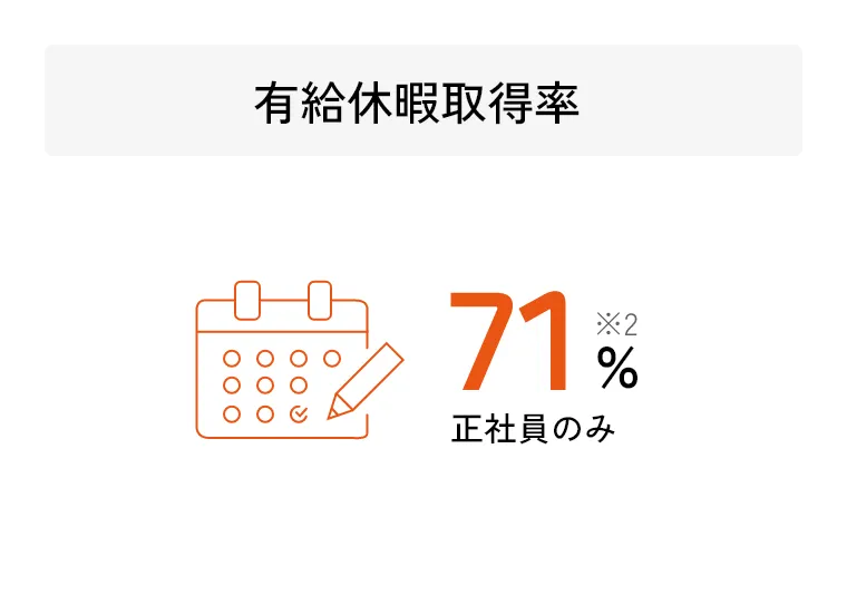 有給休暇取得率