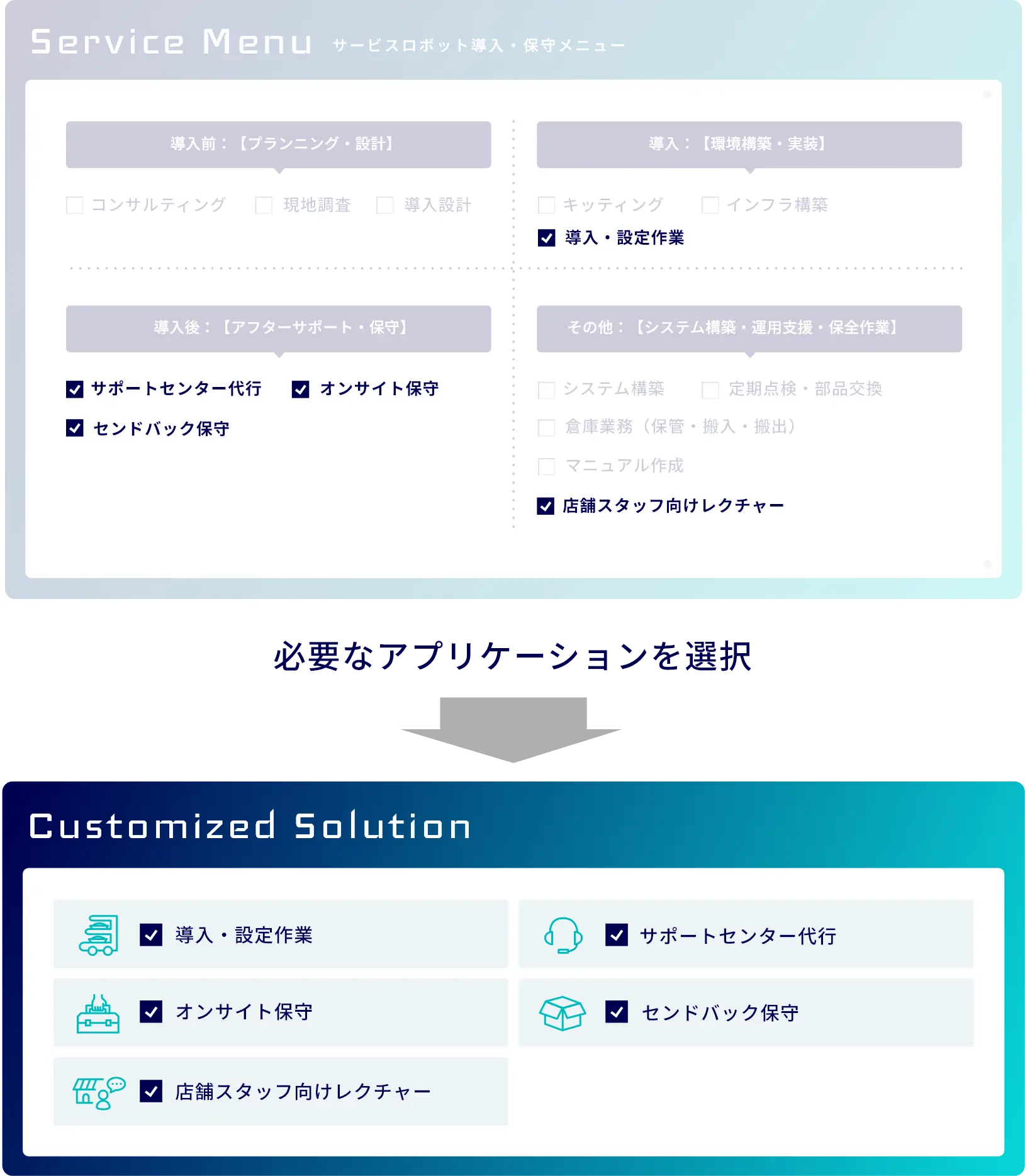 オーダーメイド・アプリケーション選択 サンプル画像