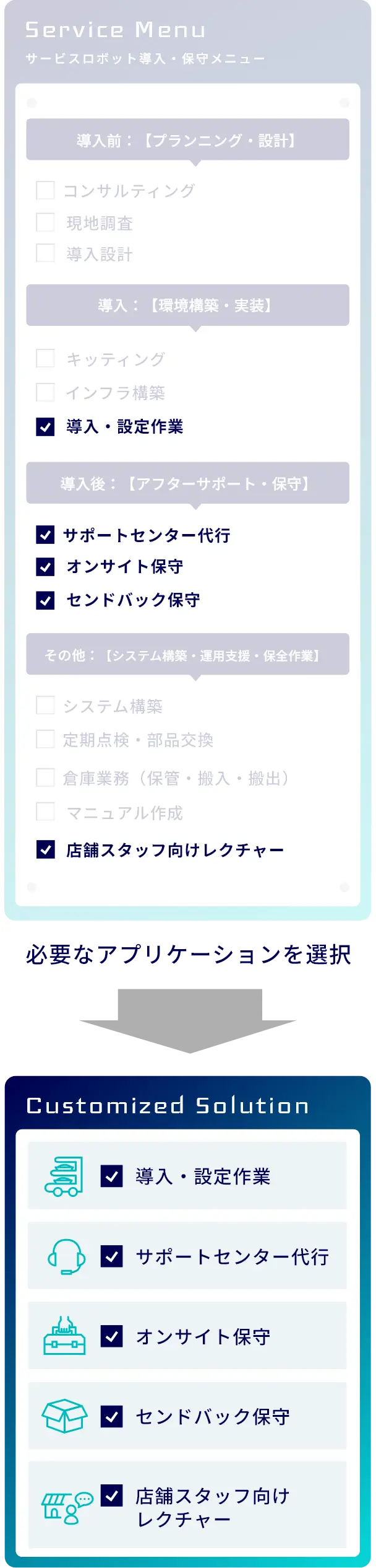 オーダーメイド・アプリケーション選択 サンプル画像