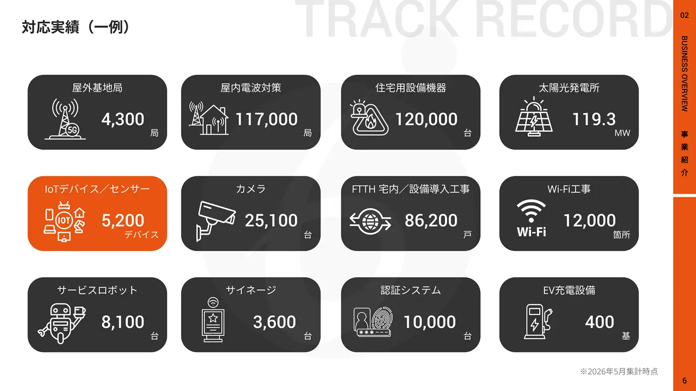 IoTセンサー設置／保守