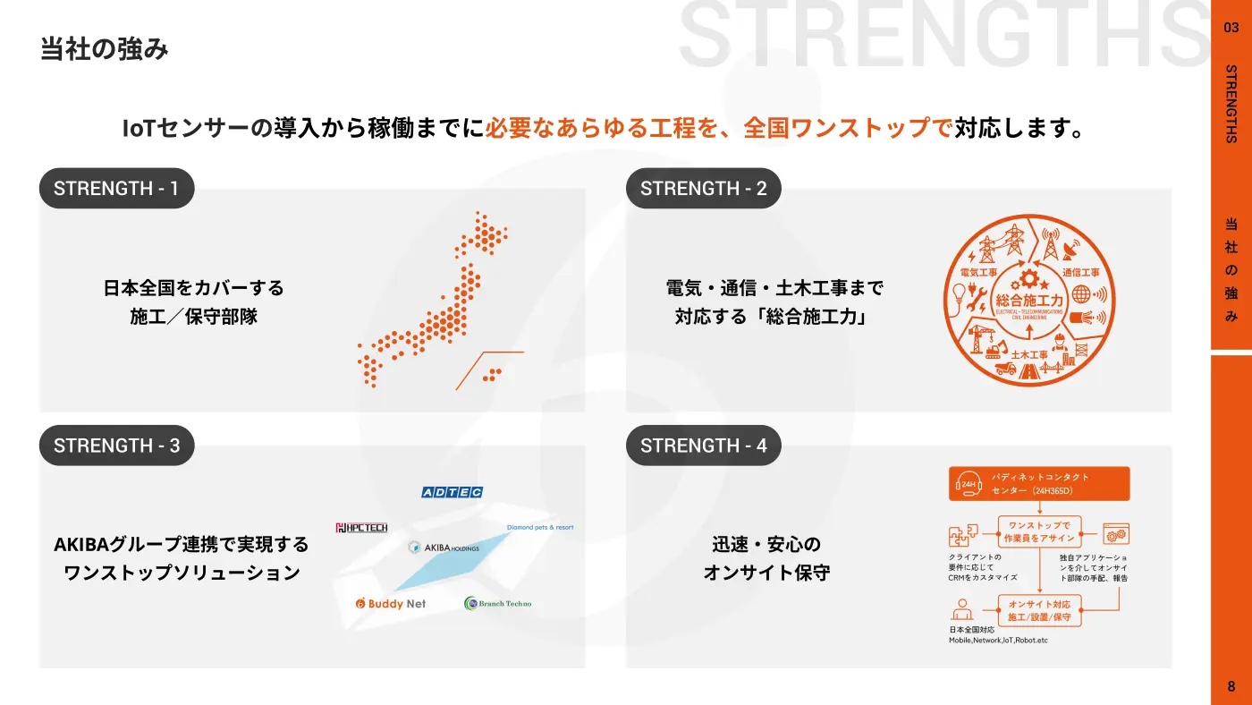 IoTセンサー設置／保守