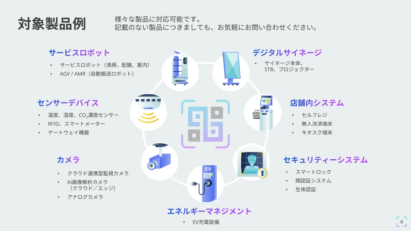 Buddy Qr（バディキュア）
