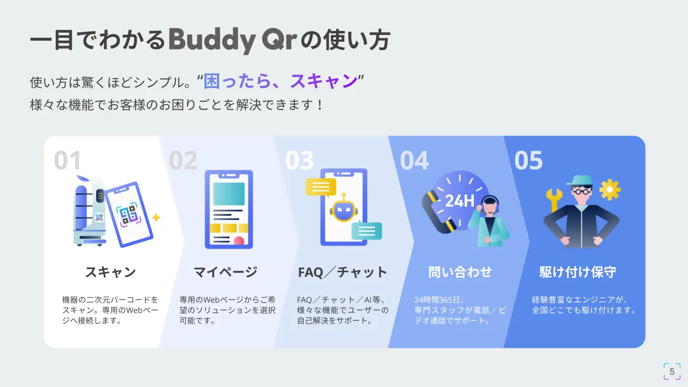 Buddy Qr（バディキュア）