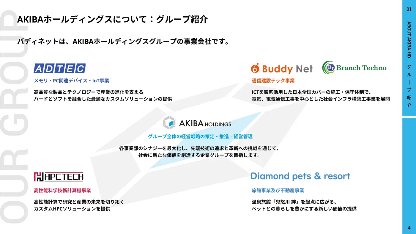バディネット会社案内