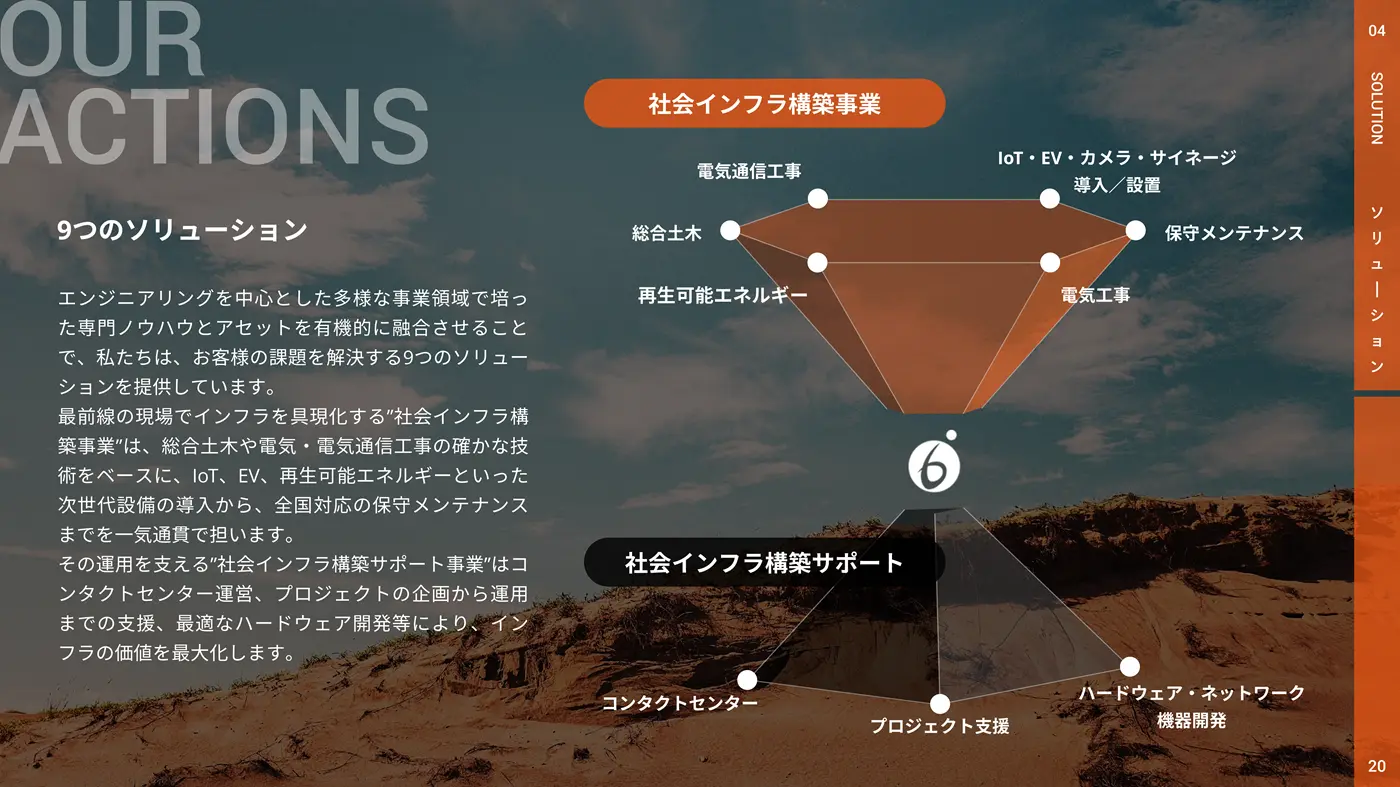 バディネット会社案内