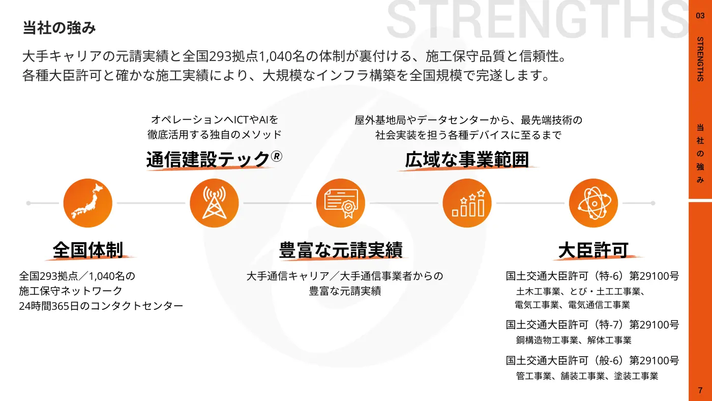 電気通信設備 施工／保守