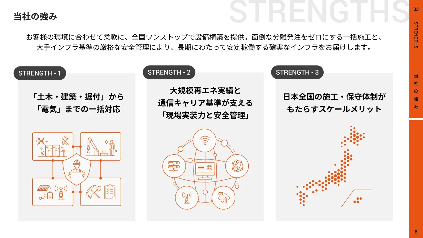 太陽光パネル・蓄電池設置／保守