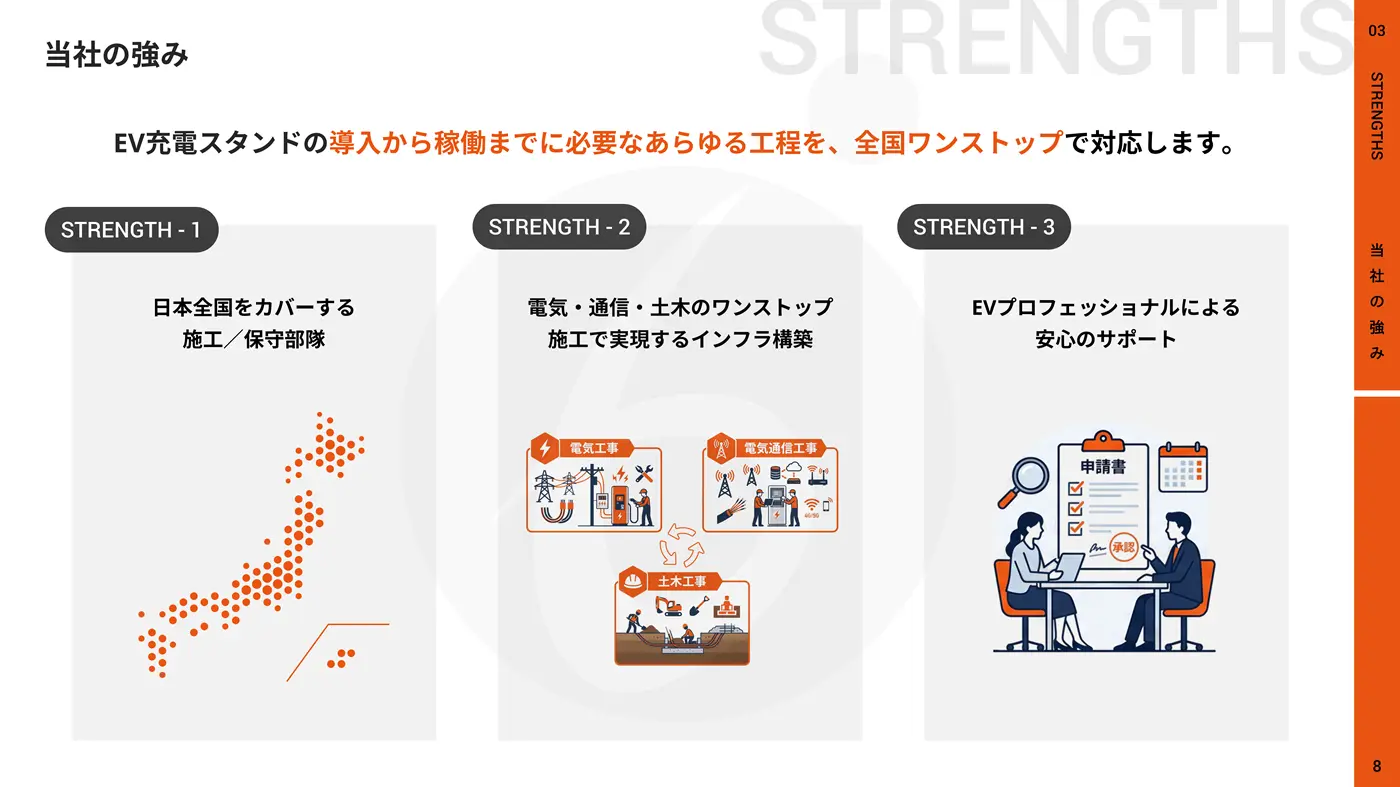 EV充電スタンド施工／保守